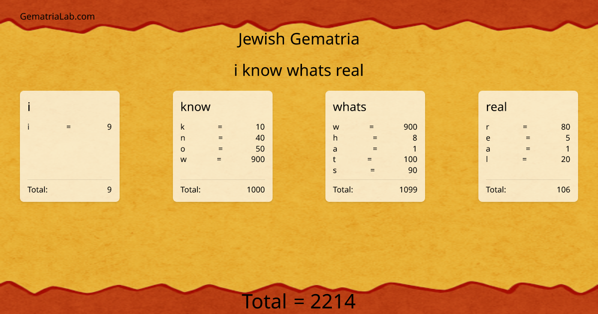i know whats real in jewish Gematria